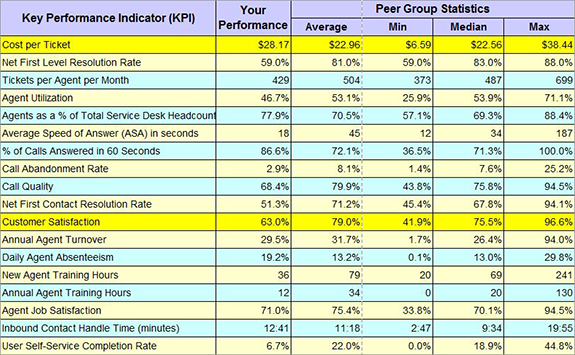 benchmarking case study