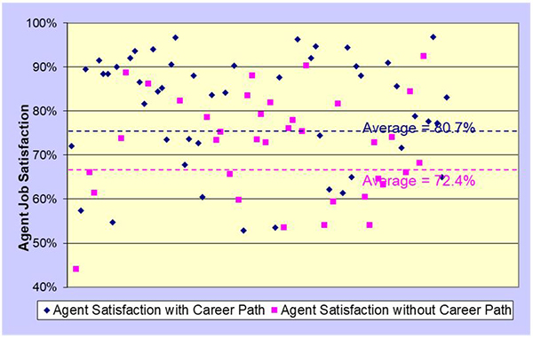 Jeff Rumburg, metrics, agent job satisfaction
