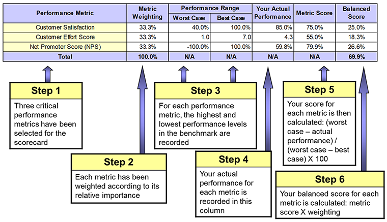 Customer Experience, CX