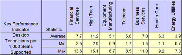 metrics, desktop, support