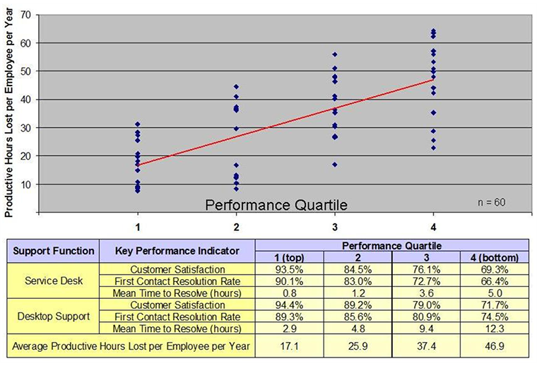 ROI, user productivity, service desk