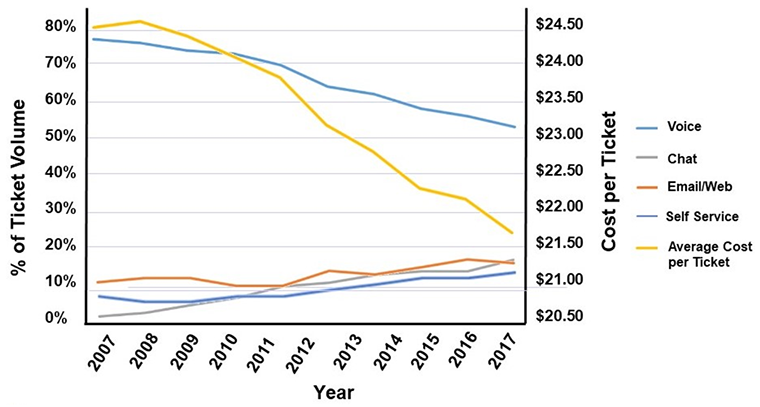 channel mix, cost per ticket