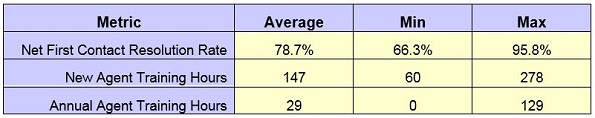 metrics, FCR