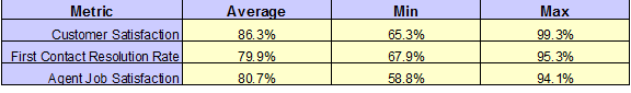CSAT, metrics