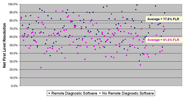 remote control tools