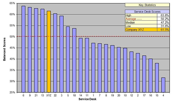 metrics, balanced scorecard