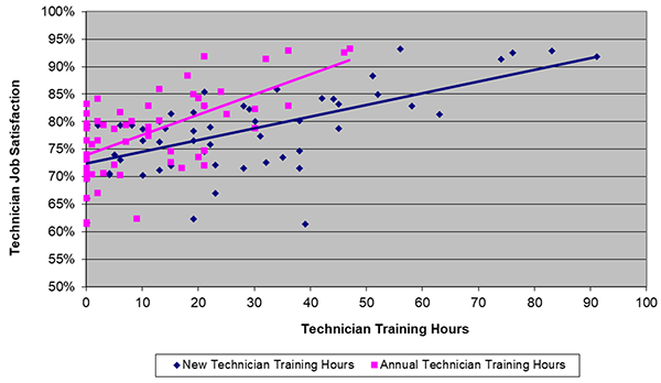 training, job satisfaction