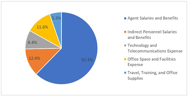 desktop support costs