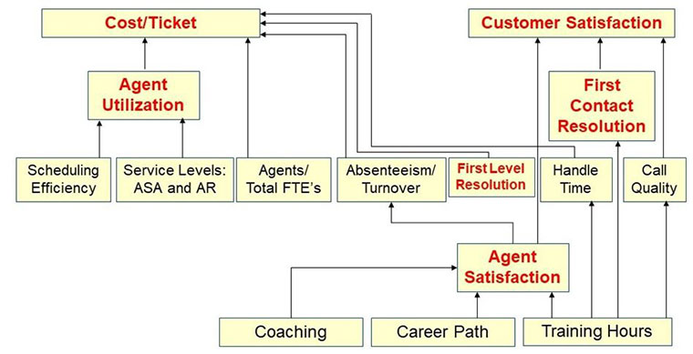 metrics ecosystem