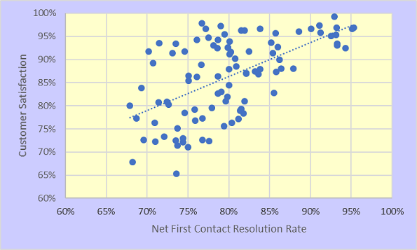 metrics, FCR, CSAT