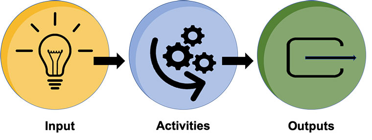 change management, change process diagram, ITSM