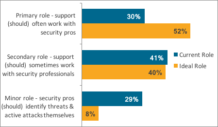 cybersecurity, service desk