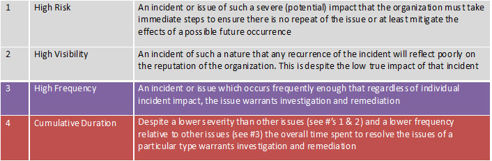 problem management triggers