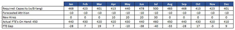 staffing, capacity model