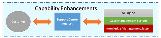 Tanoury Capability Enhancements