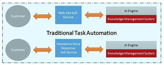 Tanoury Task Automation
