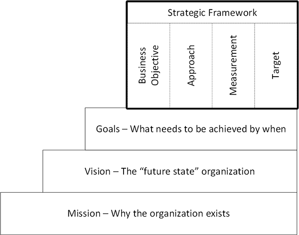 mission, vision, goals, strategic framework