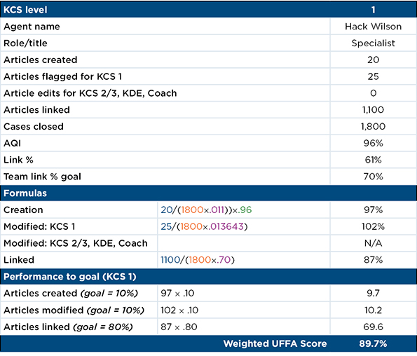 KCS UFFA scorecard