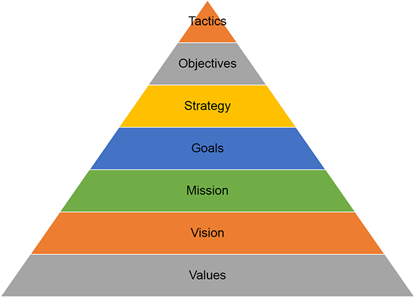 strategy mission vision