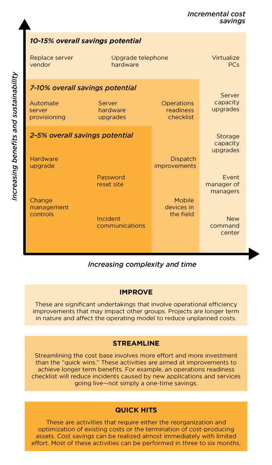 40-40-40 Program Savings