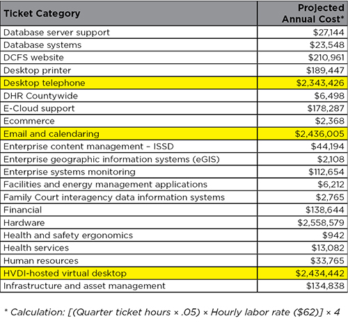 Cost of tickets