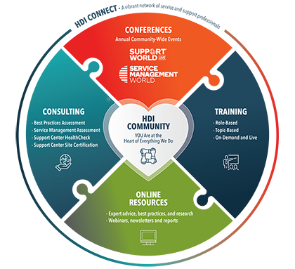 HDI Community