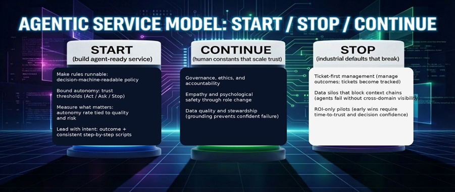 agentic ai for service management: start, stop, continue