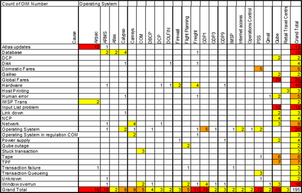 a screenshot of a trend analysis