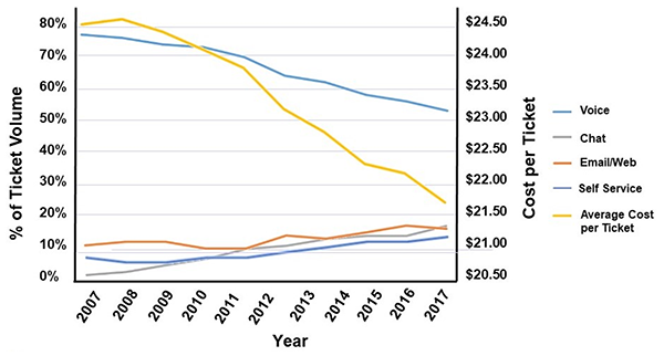 metrics, channel cost