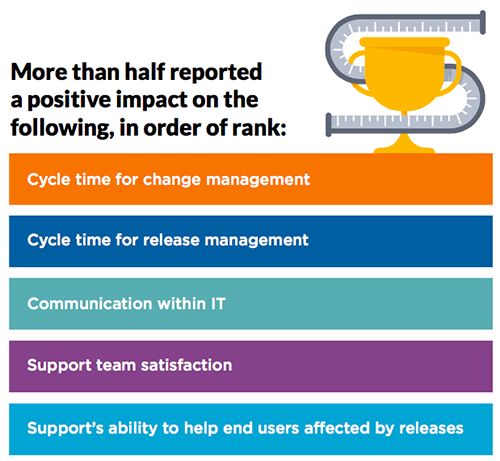 change management improvement