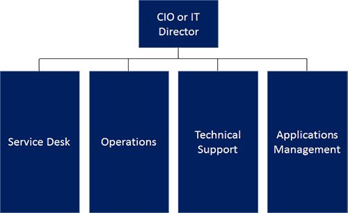 Rethinking The Service Desk From Call Taking To Strategic Service