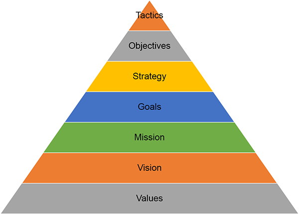 strategic thinking for support center managers hdi mission vision goals