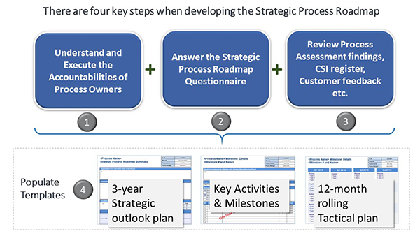 it governance for incident management hdi