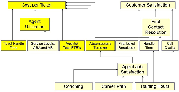 Metric Of The Month Service Desk Cost Per Ticket