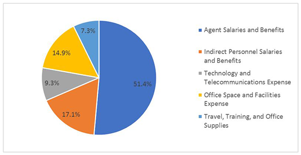 Metric Of The Month Service Desk Cost Per Ticket
