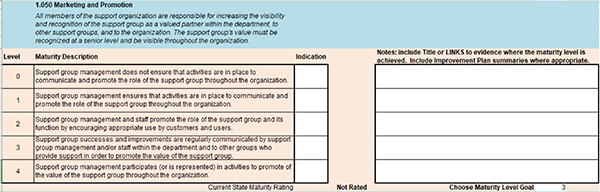 Use Scorecards To Build Your Service Management Roadmap