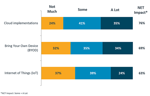 The Role Of The Service Desk In The Cybersecurity Kill Chain