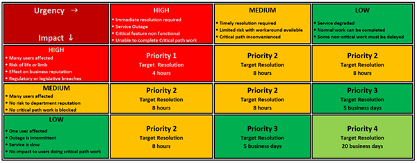 Faq How Do You Manage The Sla Clock