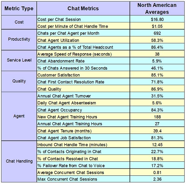 chat, metrics