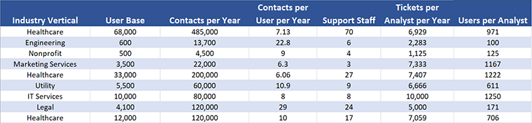 HDIConnect, metrics