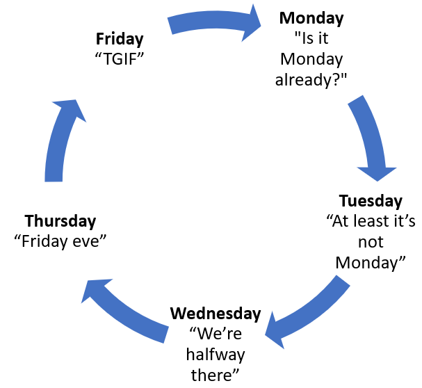No News Is Good News Common Phrases That Will Destroy Your Service Quality