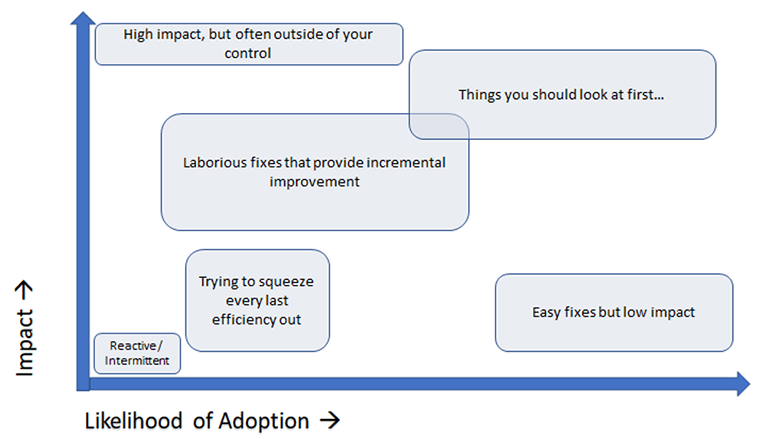ITSM, decision matrix