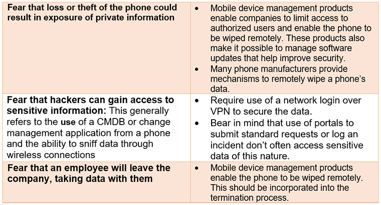 mobile support, ITSM