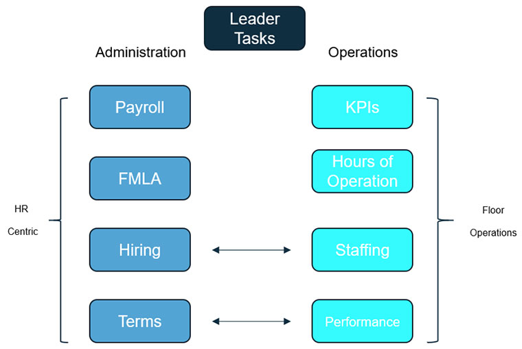 leadership, service desk
