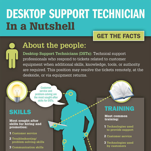 Infographic Desktop Support Technician in a Nutshell